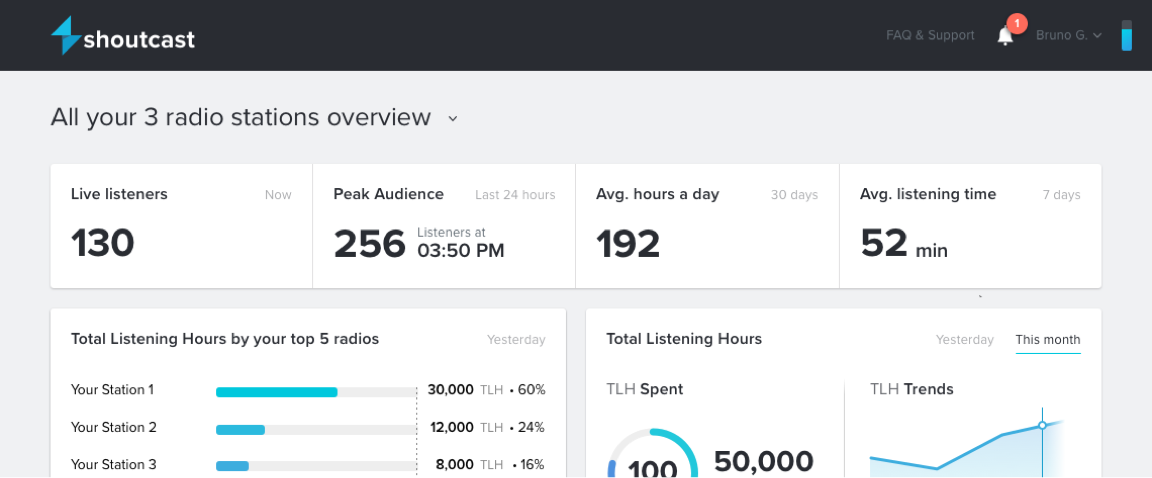 As we all know, attracting listeners to your radio station is difficult. Though, it’s even harder when listeners cannot actually find your radio station. In a world that’s thriving on… READ MORE